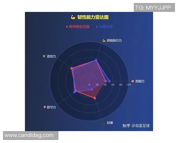 足球胜数字解析：如何通过数据分析提升球队胜率与比赛策略