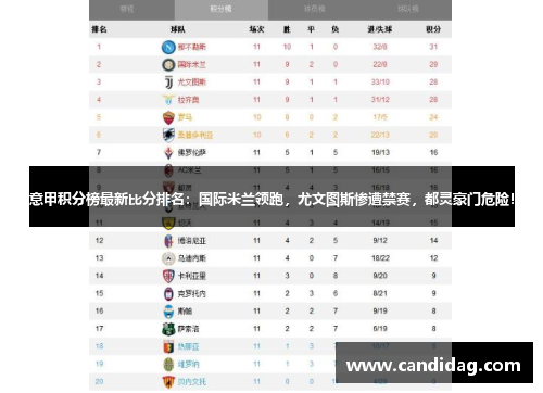 意甲积分榜最新比分排名：国际米兰领跑，尤文图斯惨遭禁赛，都灵豪门危险！
