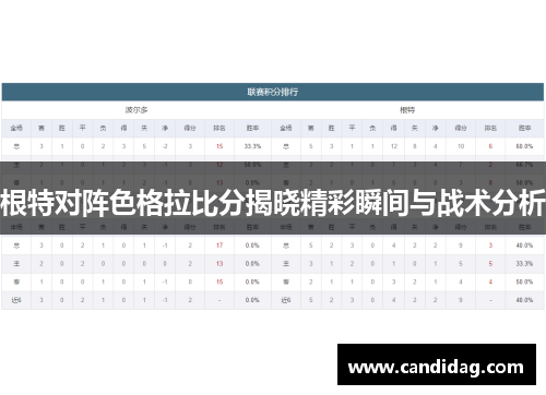 根特对阵色格拉比分揭晓精彩瞬间与战术分析