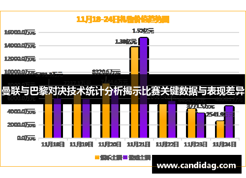 曼联与巴黎对决技术统计分析揭示比赛关键数据与表现差异