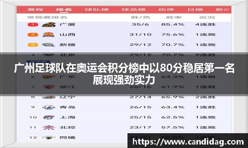 广州足球队在奥运会积分榜中以80分稳居第一名展现强劲实力